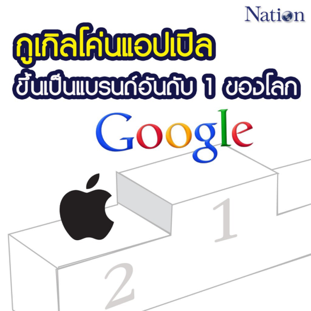 กูเกิลโค่นแอปเปิลขึ้นเป็นแบรนด์อันดับ 1 ของโลก