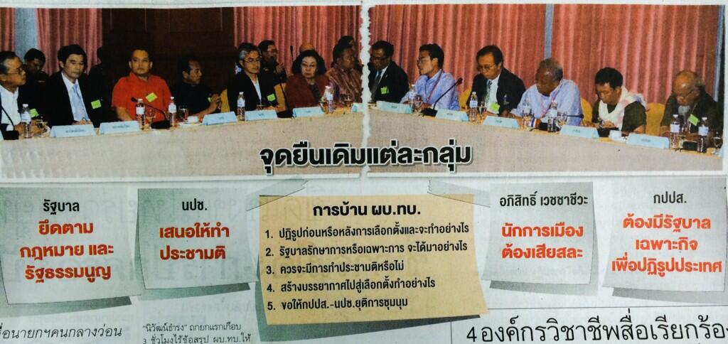 จุดยืนเดิมแต่ละกลุ่ม