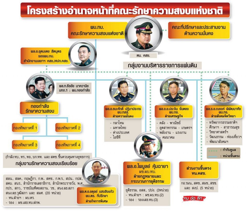 "ประยุทธ์" แจงแนวทางทำงานหัวหน้าส่วนราชการ "ประยุทธ์" แจงแนวทางทำงานหัวหน้าส่วนราชการ
