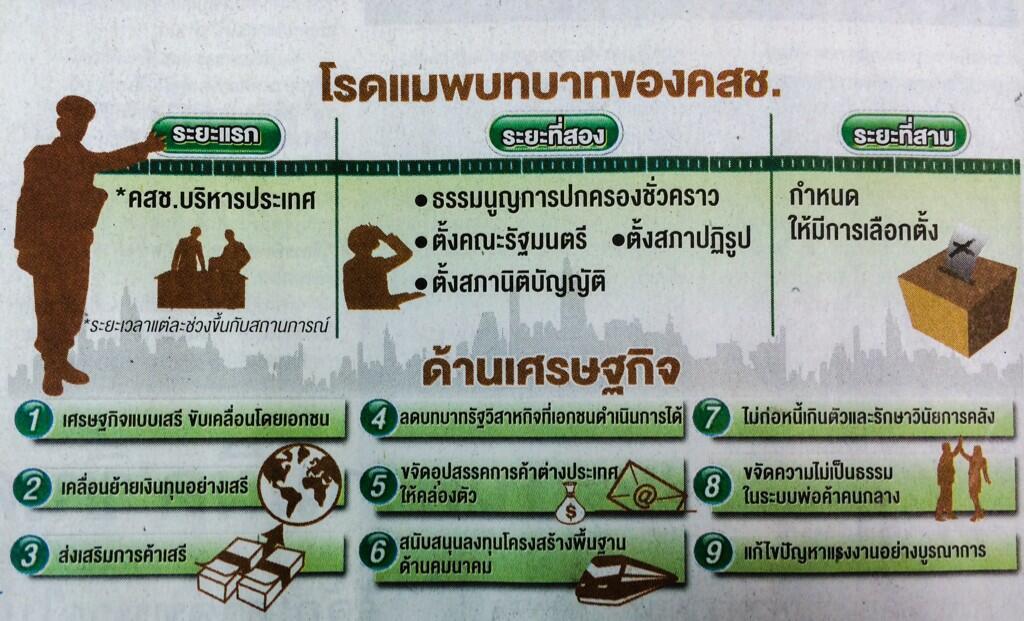 โรดแมพบทบาทของ คสช. (นสพ.กรุงเทพธุรกิจ)