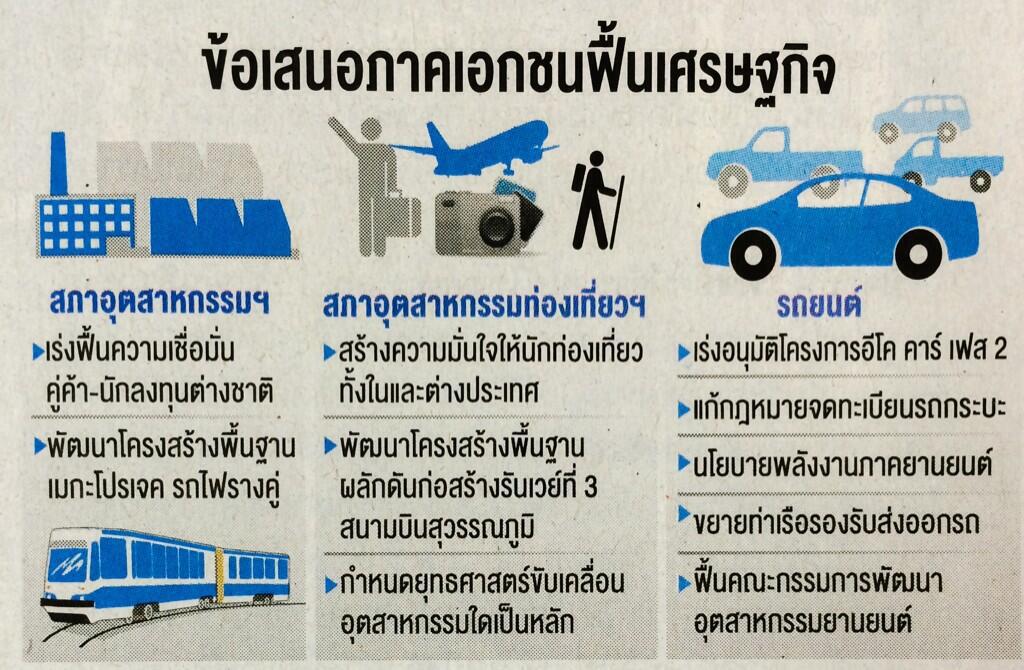 ข้อเสนอภาคเอกชนฟื้นเศรษฐกิจ
