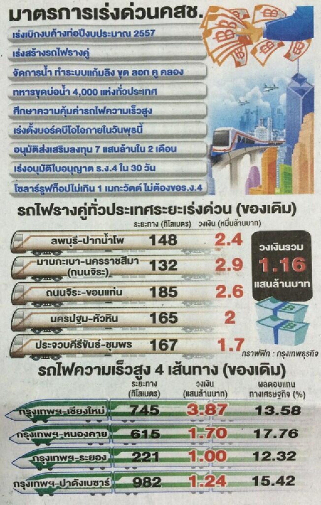มาตรการเร่งด่วน คสช.