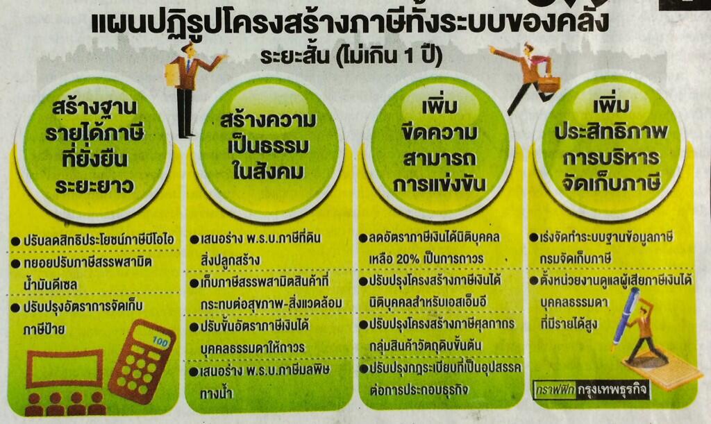 แผนปฏิรูปโครงสร้างภาษีทั้งระบบของคลังระยะสั้น (ไม่เกิน 1 ปี)