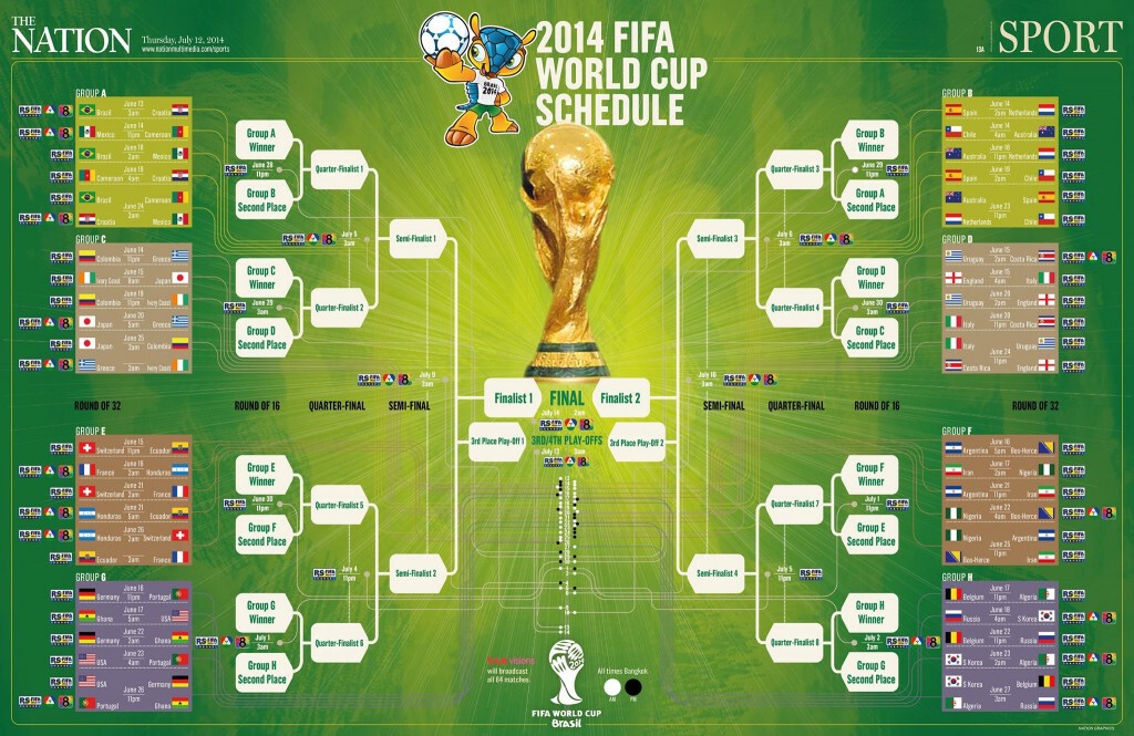 ตารางแข่งขันฟุตบอลโลก 2014 ที่บราซิล (THE NATION)