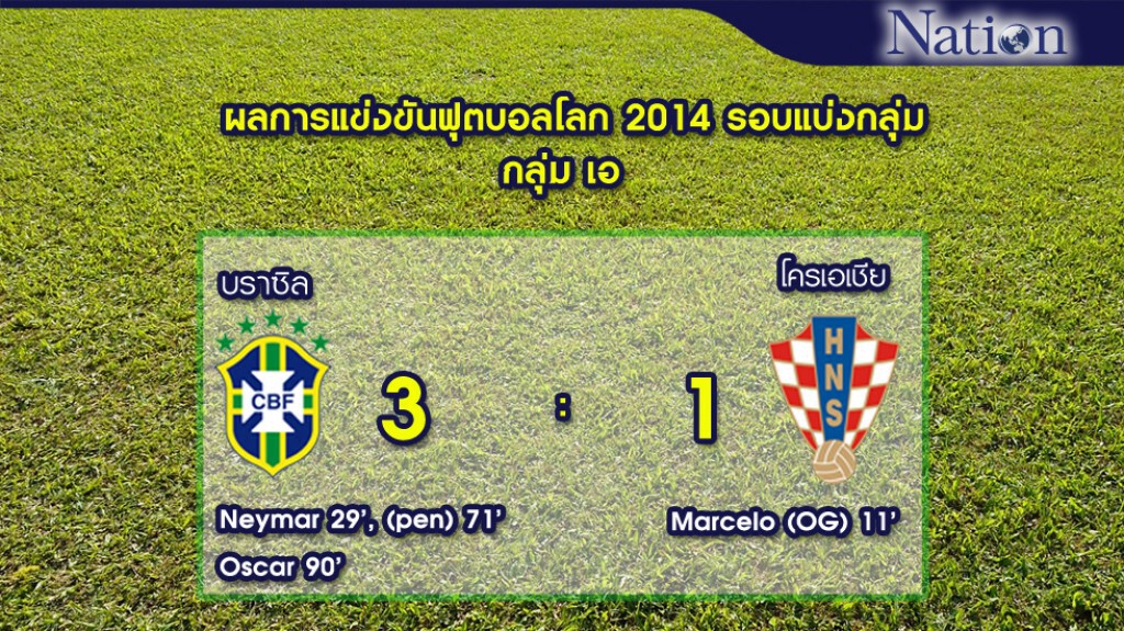 "แซมบ้า" โชว์ฟอร์มสมราคา เปิดสนามเชือดโครแอต 3-1 "แซมบ้า" โชว์ฟอร์มสมราคา เปิดสนามเชือดโครแอต 3-1
