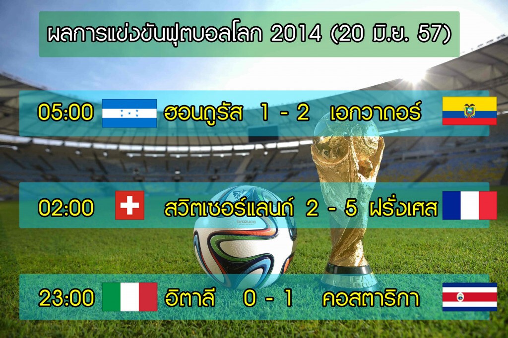 ผลการแข่งขันฟุตบอลโลก (20 มิ.ย.57) ผลการแข่งขันฟุตบอลโลก (20 มิ.ย.57)
