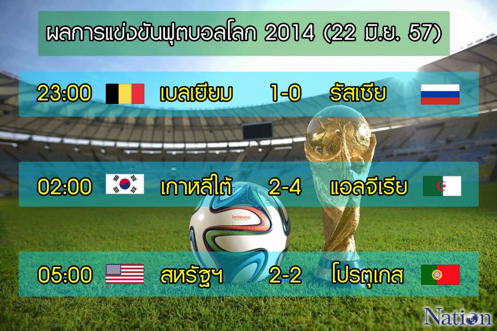 ผลฟุตบอลโลก 2014 (22 มิ.ย. 57)