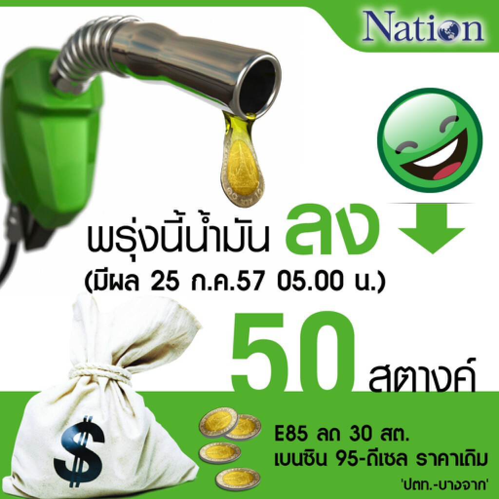 'ปตท.-บางจาก'ลด'โซฮอล์'50สต. 'ปตท.-บางจาก'ลด'โซฮอล์'50สต.