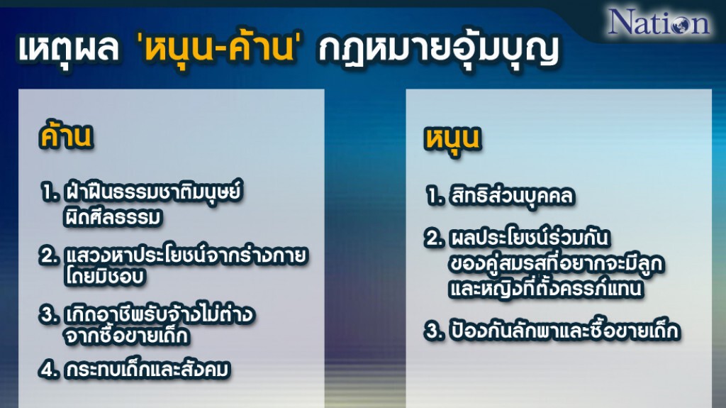 รายงาน "อุ้มบุญ " ทำได้หรือไม่ รายงาน "อุ้มบุญ " ทำได้หรือไม่