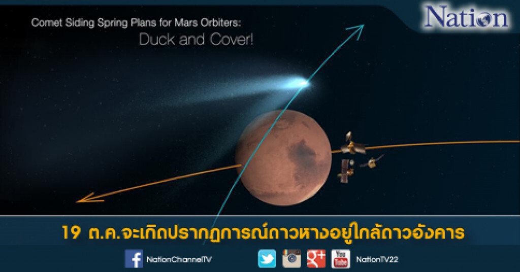 19 ต.ค.จะเกิดปรากฏการณ์ดาวหางอยู่ใกล้ดาวอังคาร 19 ต.ค.จะเกิดปรากฏการณ์ดาวหางอยู่ใกล้ดาวอังคาร