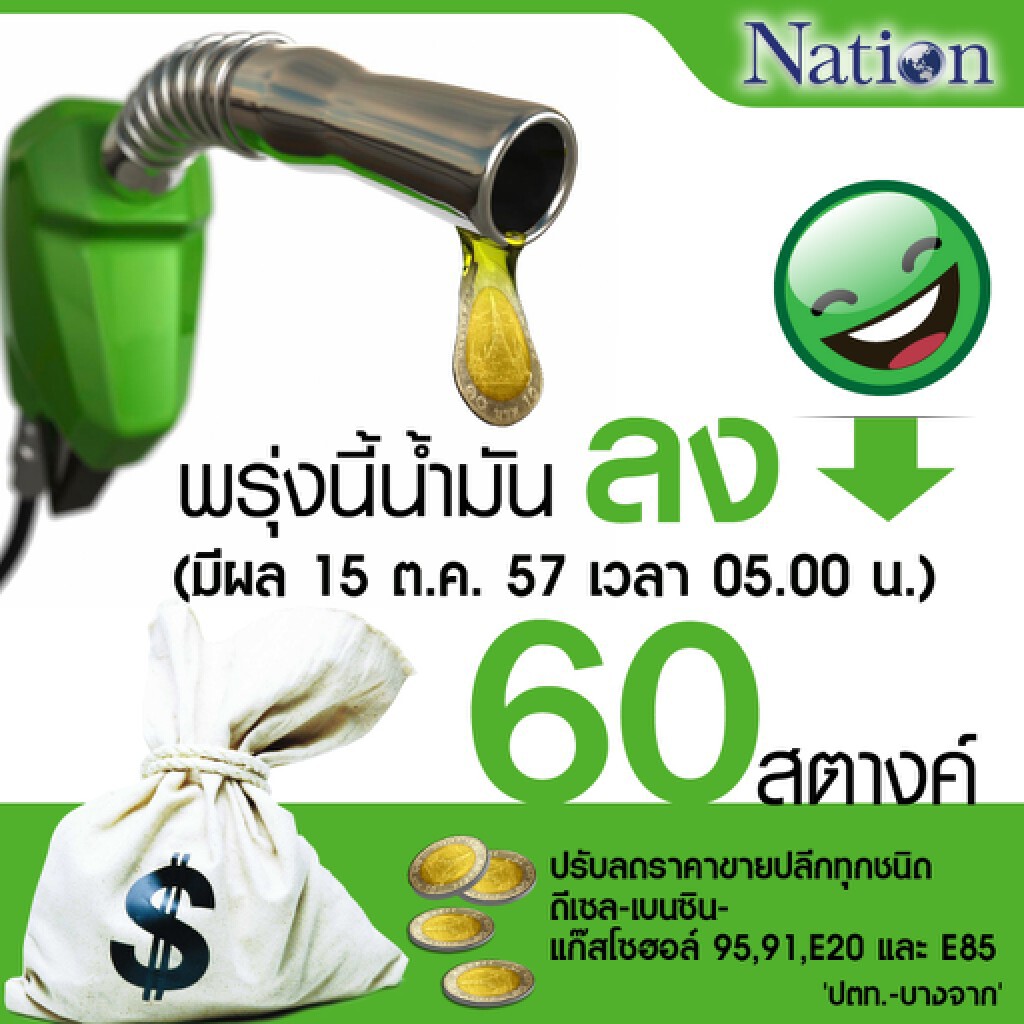 ปตท.-บางจากฯ ลดราคาน้ำมันทุกชนิด 60 สตางค์ มีผล 15 ต.ค.57 ปตท.-บางจากฯ ลดราคาน้ำมันทุกชนิด 60 สตางค์ มีผล 15 ต.ค.57