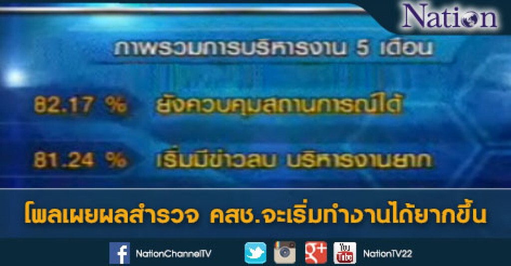 "สวนดุสิตโพล" สำรวจผลงาน 5 เดือน คสช. "สวนดุสิตโพล" สำรวจผลงาน 5 เดือน คสช.