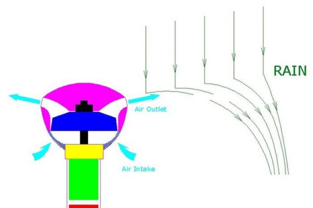 Air Umbrella...ร่มล่องหน