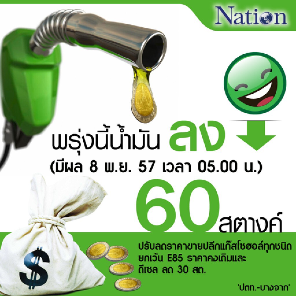 ปตท.-บางจากฯ ลดราคาน้ำมันทุกชนิด 60 สตางค์ มีผล 8 พ.ย.57 ปตท.-บางจากฯ ลดราคาน้ำมันทุกชนิด 60 สตางค์ มีผล 8 พ.ย.57
