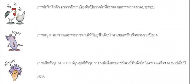 เผยที่มาภาพวาดฝีพระหัตถ์พระเทพฯที่นำมาทำสติ๊กเกอร์ LINE