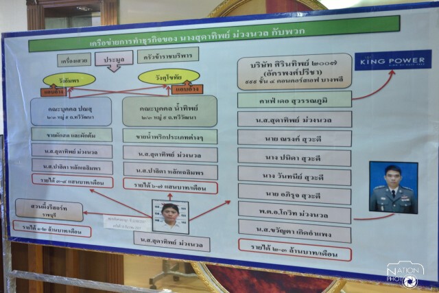 จับ'สุดาทิพย์'ข้อหามาตรา112
