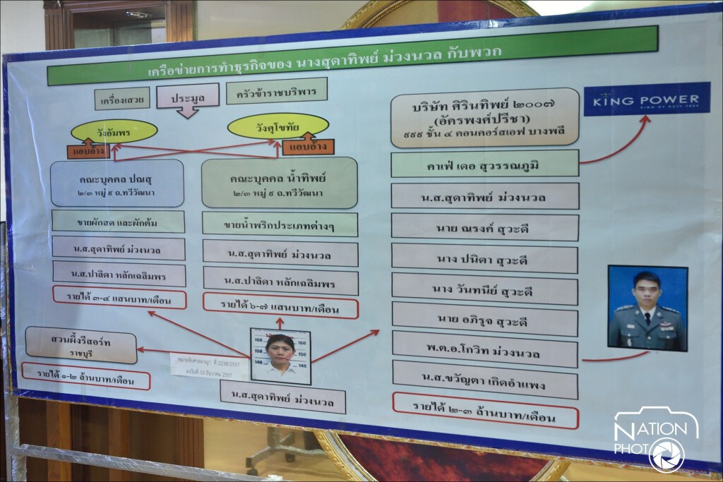 เปิดเครือข่ายธุรกิจ"สุดาทิพย์ ม่วงนวล" เปิดเครือข่ายธุรกิจ"สุดาทิพย์ ม่วงนวล"