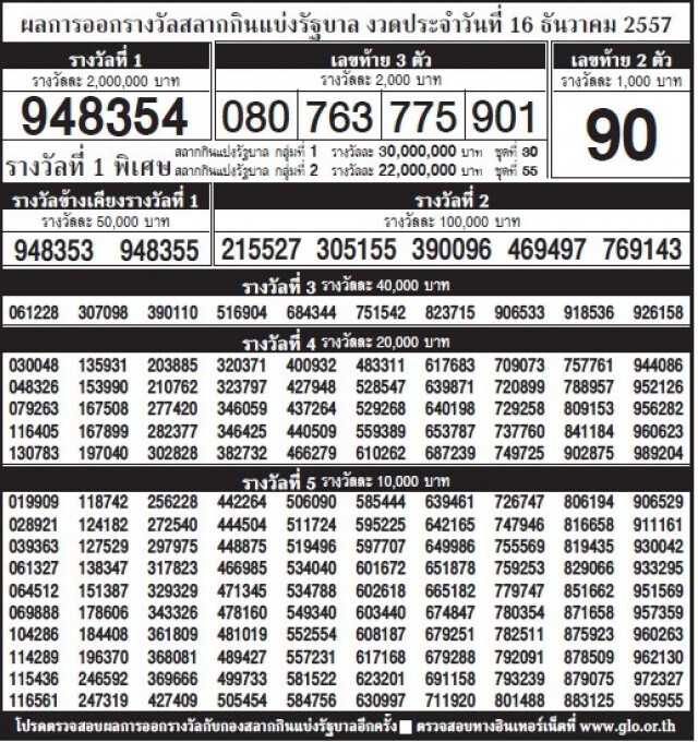 ผลสลากกินแบ่งรัฐบาลงวด16ธ.ค.2557