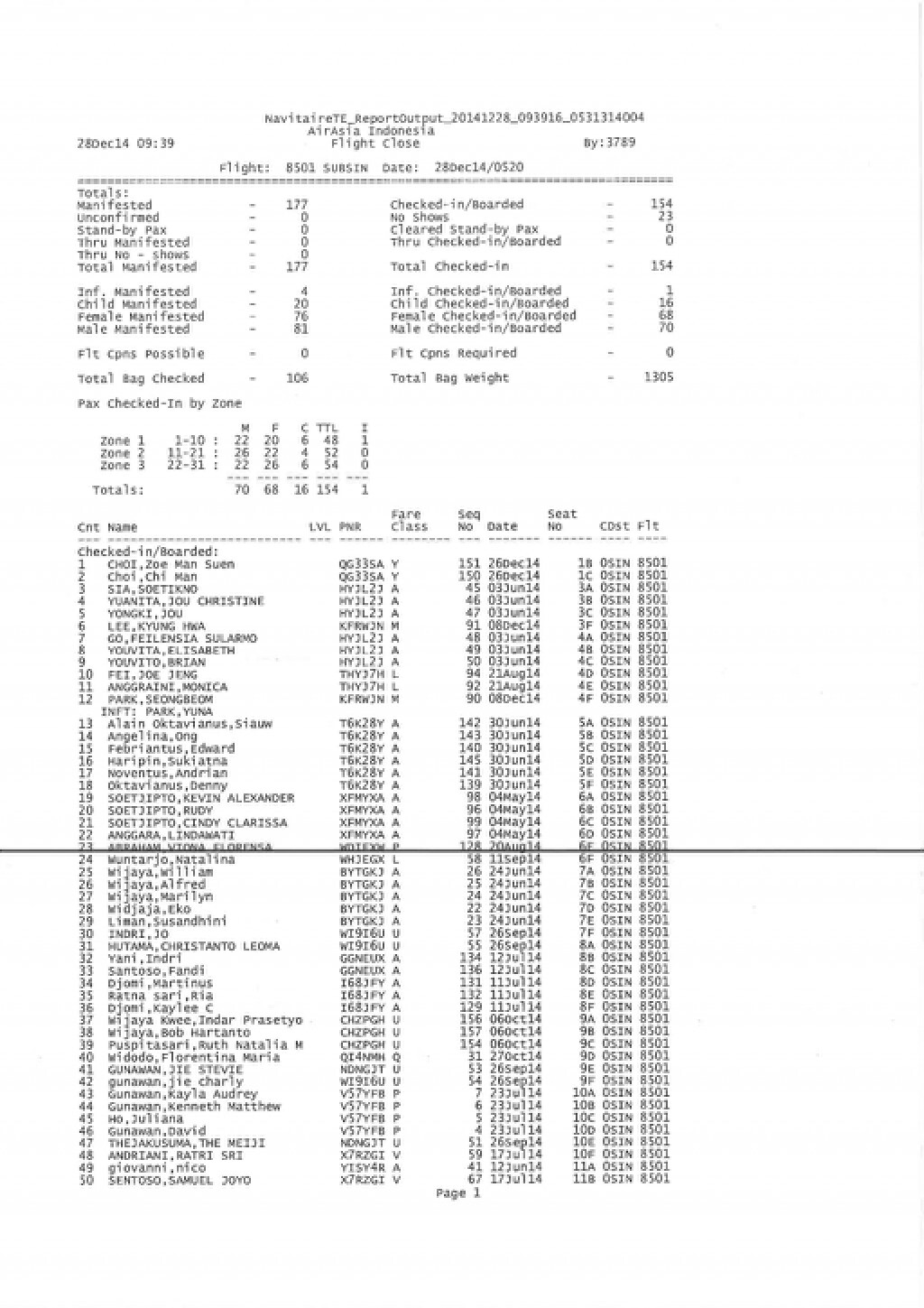 รายชื่อผู้โดยสาร สายการบิน แอร์เอชีย เที่ยวบิน  QZ8501