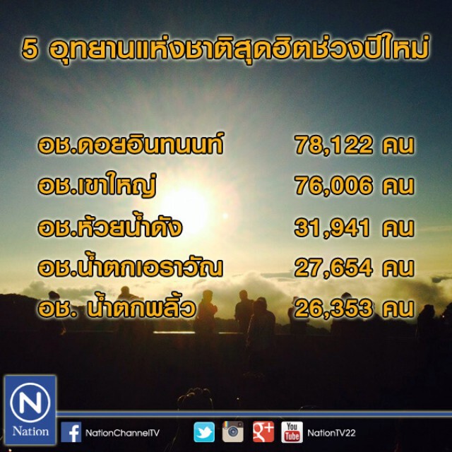 เผย 5 อุทยานแห่งชาติยอดฮิตช่วงปีใหม่