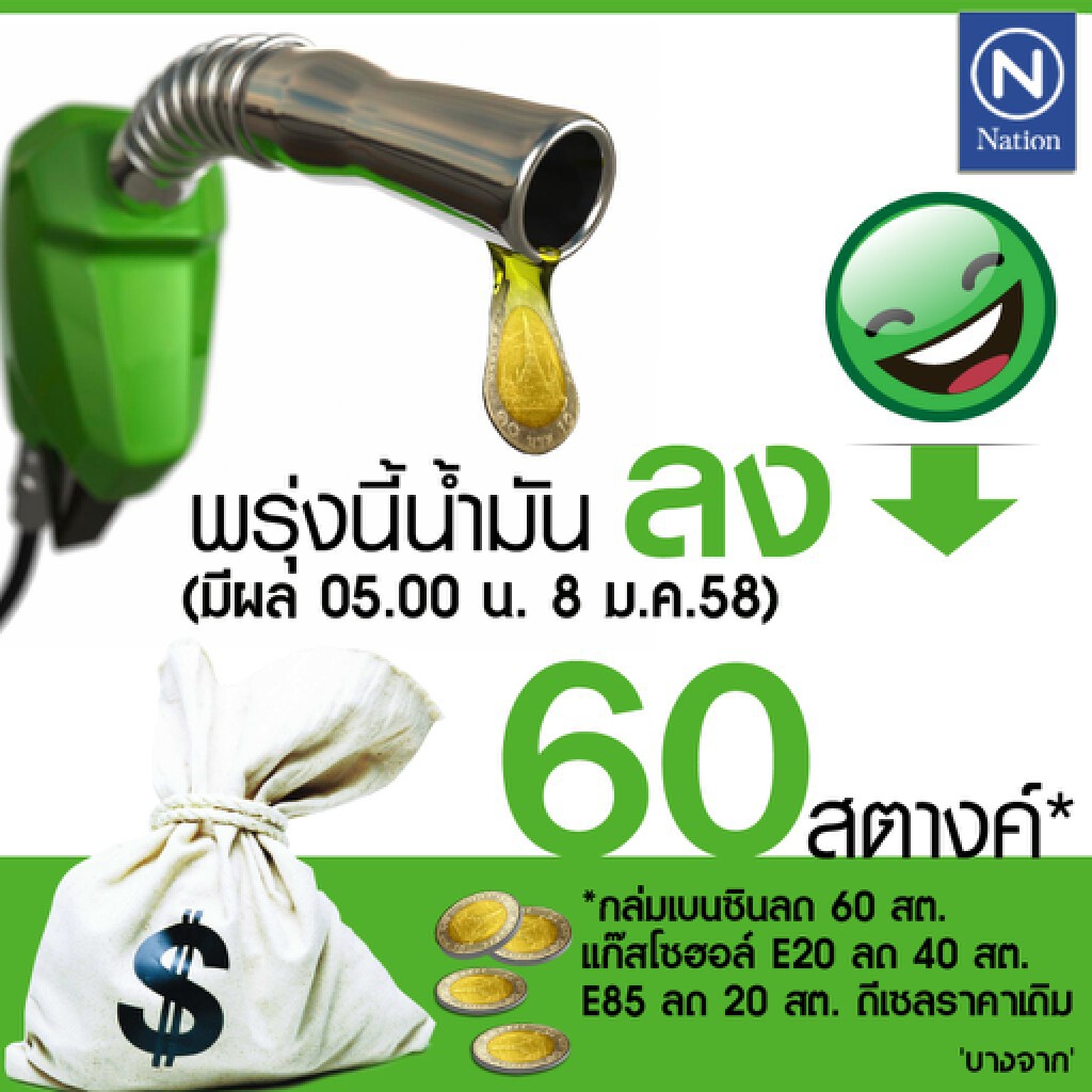 บางจากฯ ลดราคาน้ำมันแก๊สโซฮอล์ 60 สต. มีผลพรุ่งนี้ (8ม.ค.58) บางจากฯ ลดราคาน้ำมันแก๊สโซฮอล์ 60 สต. มีผลพรุ่งนี้ (8ม.ค.58)