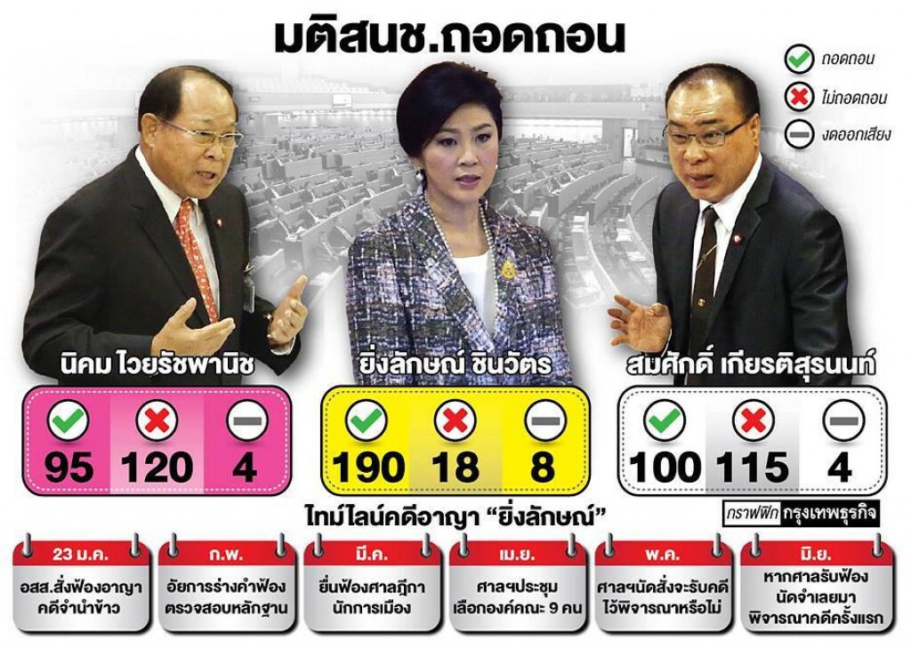 เบื้องหลังไม่ถอดถอนนิคม-สมศักดิ์ เหตุรธน.50ยกเลิกแล้ว เบื้องหลังไม่ถอดถอนนิคม-สมศักดิ์ เหตุรธน.50ยกเลิกแล้ว
