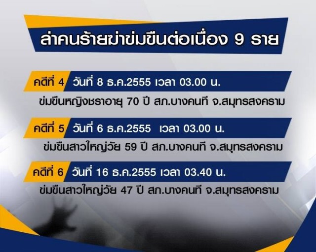 กองปราบลุยภาค 7 ล่าฆาตกรข่มขืนต่อเนื่อง