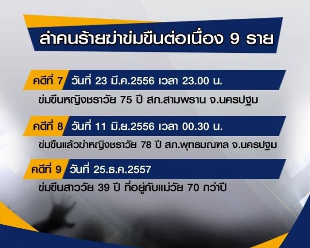 กองปราบลุยภาค 7 ล่าฆาตกรข่มขืนต่อเนื่อง