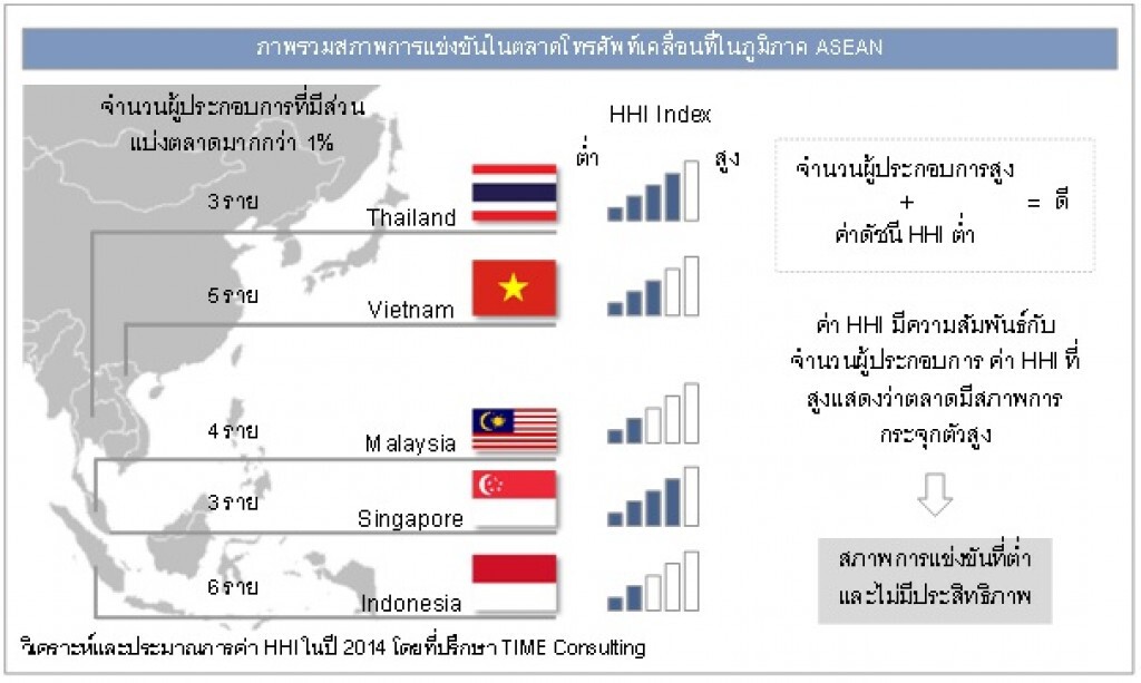 Sharing Economy ในธุรกิจการให้บริการโทรศัพท์เคลื่อนที่ด้วย MVNO Sharing Economy ในธุรกิจการให้บริการโทรศัพท์เคลื่อนที่ด้วย MVNO