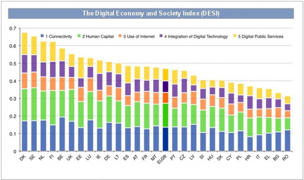 Digital Economy Scorecard
ตัวชี้วัดการขับเคลื่อนเศรษฐกิจดิจิตอลของประเทศ Digital Economy Scorecard
ตัวชี้วัดการขับเคลื่อนเศรษฐกิจดิจิตอลของประเทศ