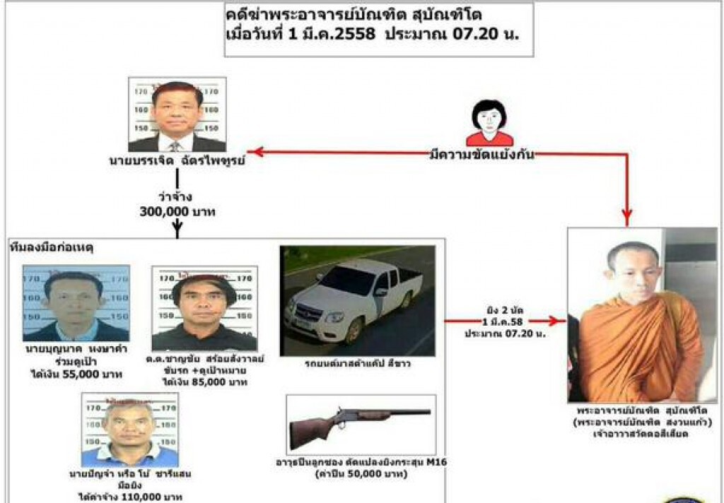 เปิดเสียงแถลง! มือยิง "คดีพระหมอ"