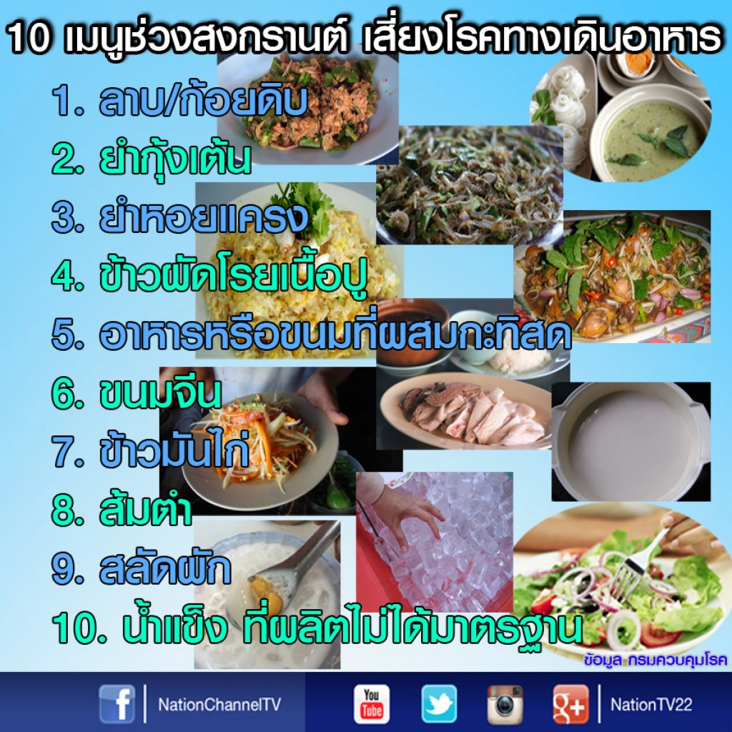 10 เมนูช่วงสงกรานต์ เสี่ยงโรคทางเดินอาหาร