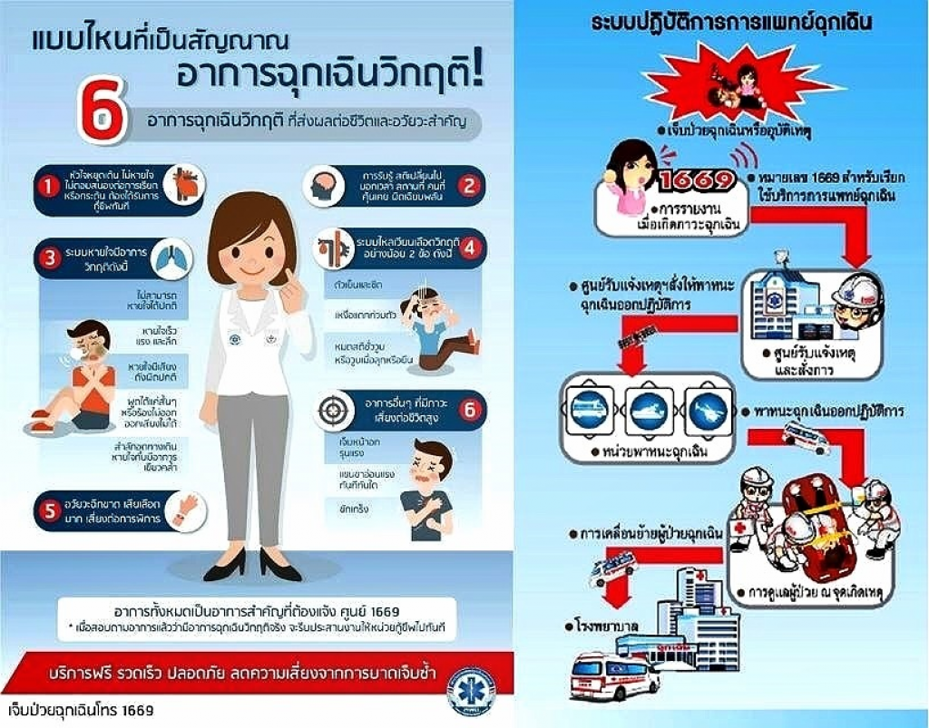 สายตรวจระวังภัย เตือน 6 อาการป่วยวิกฤติ ถึงตายหากไป รพ.ไม่ทัน สายตรวจระวังภัย เตือน 6 อาการป่วยวิกฤติ ถึงตายหากไป รพ.ไม่ทัน
