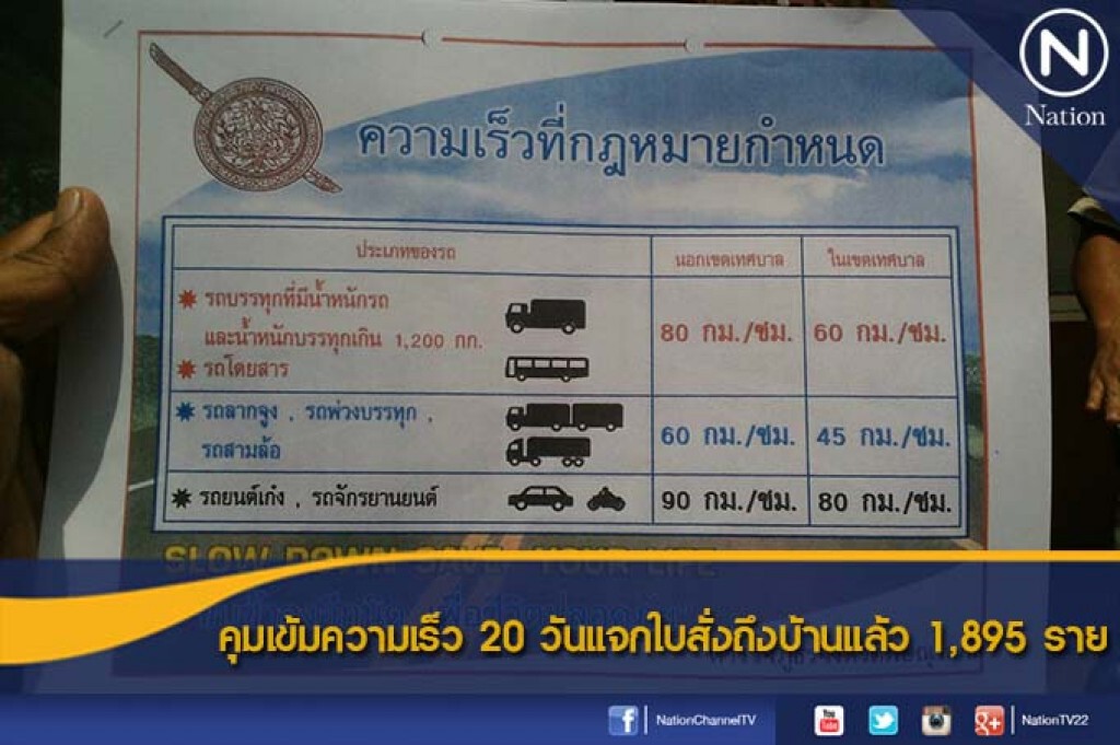 คุมเข้มความเร็ว 20 วันแจกใบสั่งถึงบ้านแล้ว 1,895 ราย