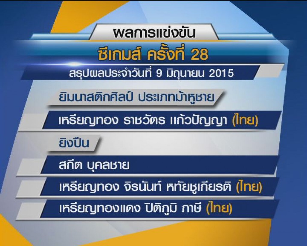 สรุปผลการแข่งขัน วันที่ 9-6-58  ซีเกมส์ครั้งที่ 28