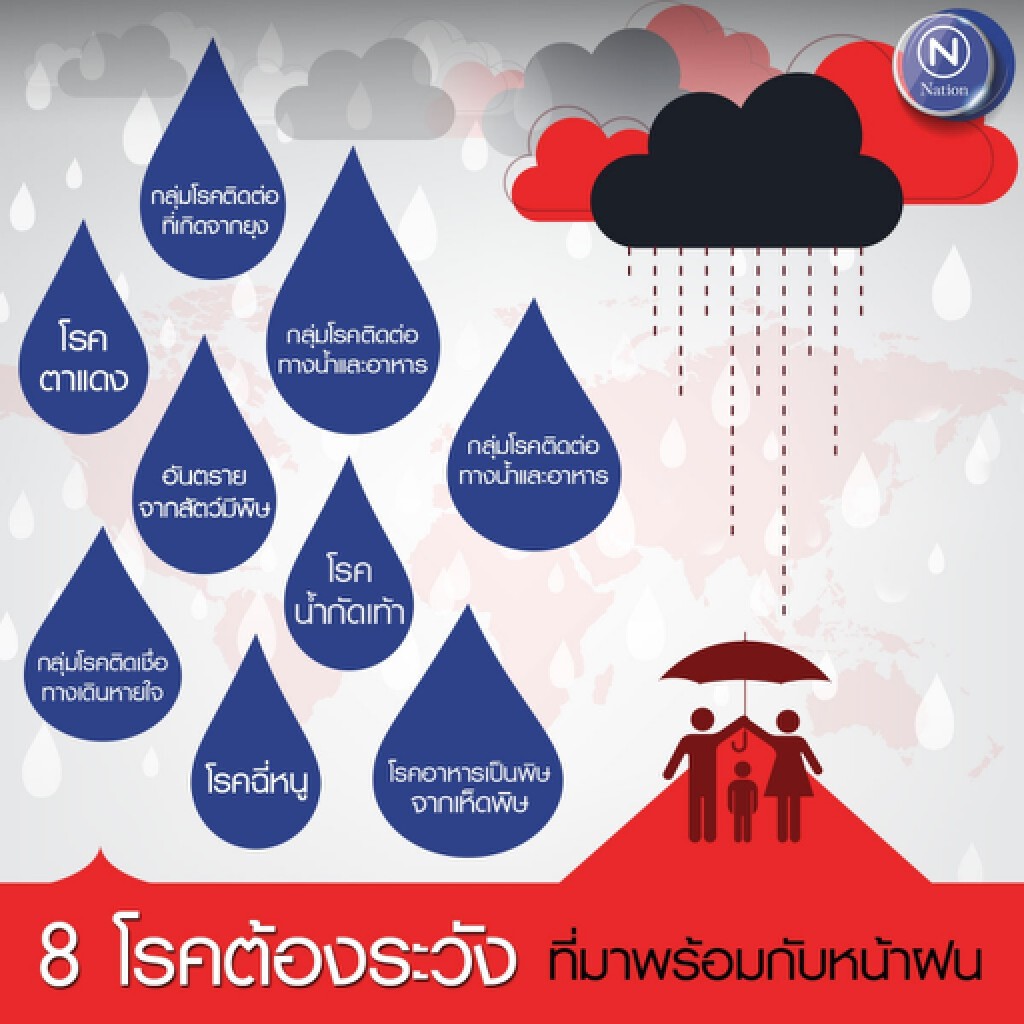 8 โรค ต้องระวังที่มาพร้อมกับ "หน้าฝน"