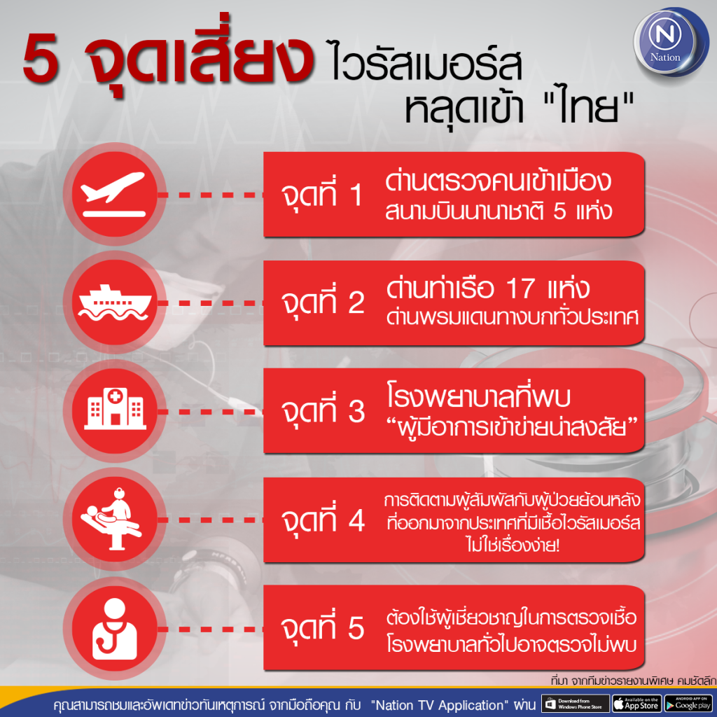 5 จุดเสี่ยง "ไวรัสเมอร์ส" หลุดเข้าไทย 5 จุดเสี่ยง "ไวรัสเมอร์ส" หลุดเข้าไทย