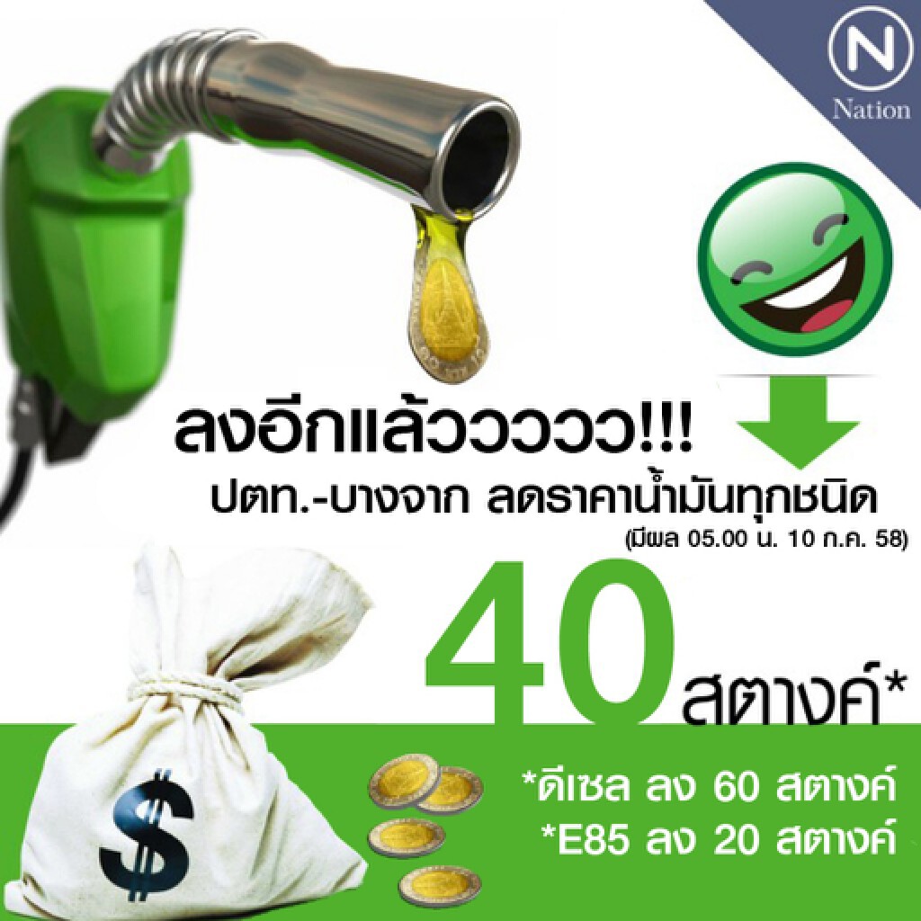 ลดราคาน้ำมันทุกชนิด 40 สตางค์มีผลพรุ่งนี้ ลดราคาน้ำมันทุกชนิด 40 สตางค์มีผลพรุ่งนี้