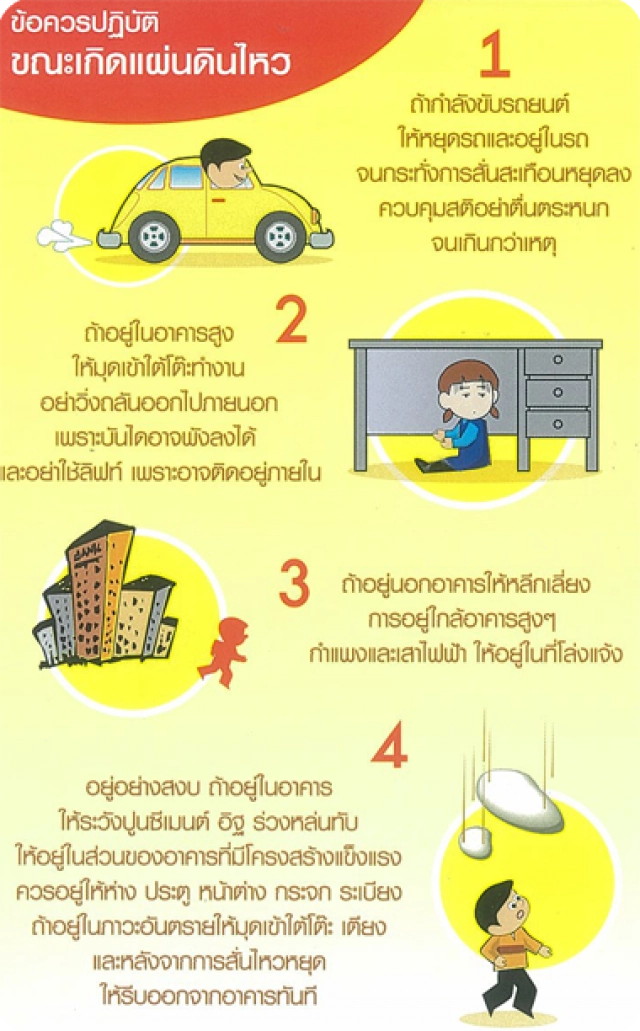 แผ่นดินไหวสังขละบุรี ไม่กระทบ 2 เขื่อนใหญ่เมืองกาญจน์