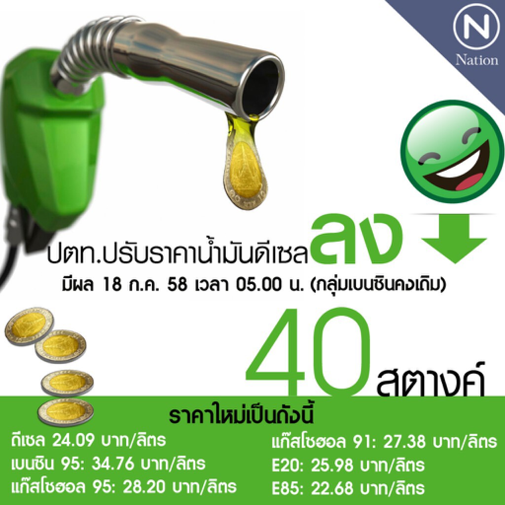ปตท.ปรับลดราคาขายปลีกน้ำมันดีเซล 40 สตางค์ มีผล 18 ก.ค. ปตท.ปรับลดราคาขายปลีกน้ำมันดีเซล 40 สตางค์ มีผล 18 ก.ค.