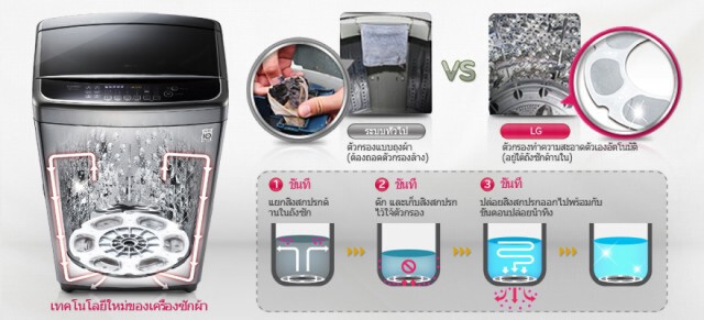 นวัตกรรมเครื่องซักผ้า LG ซักสะอาดถูกสุขลักษณะ ถนอมผ้า ประหยัดน้ำและพลังงาน