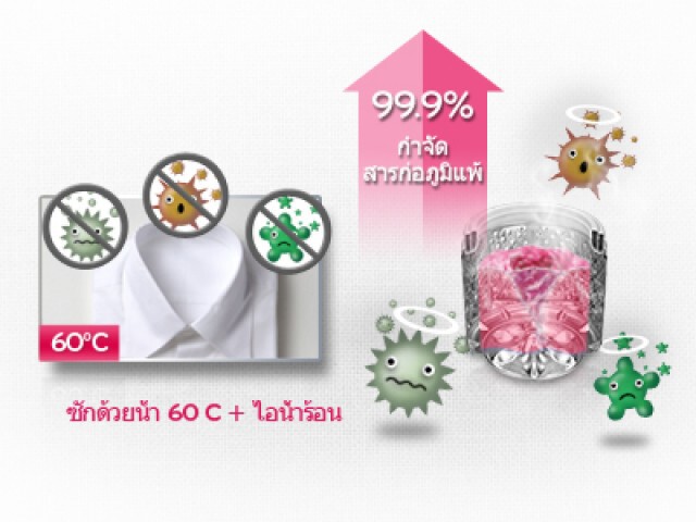 นวัตกรรมเครื่องซักผ้า LG ซักสะอาดถูกสุขลักษณะ ถนอมผ้า ประหยัดน้ำและพลังงาน