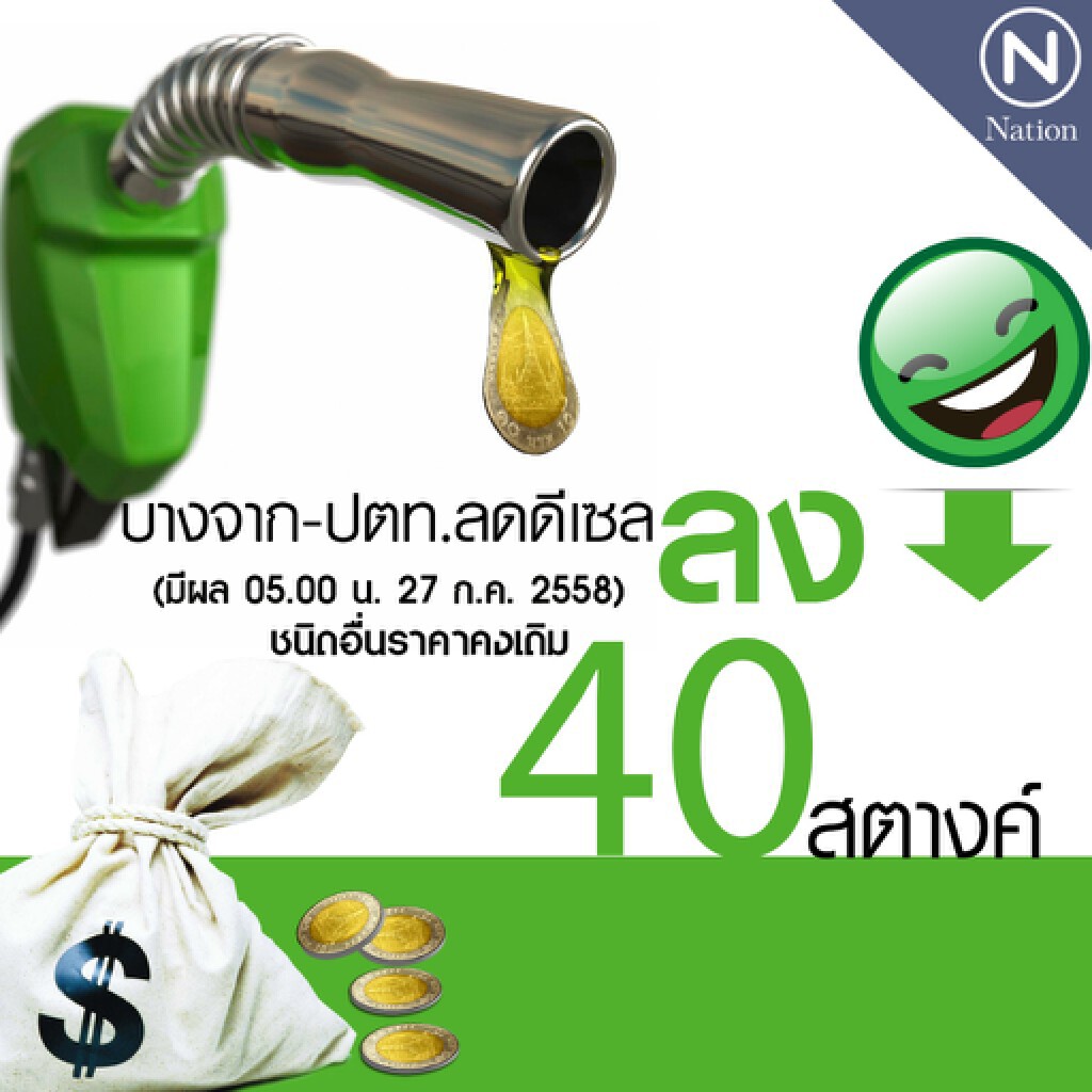บางจาก-ปตท. ลดดีเซล "40 สต." ชนิดอื่นคงเดิม บางจาก-ปตท. ลดดีเซล "40 สต." ชนิดอื่นคงเดิม
