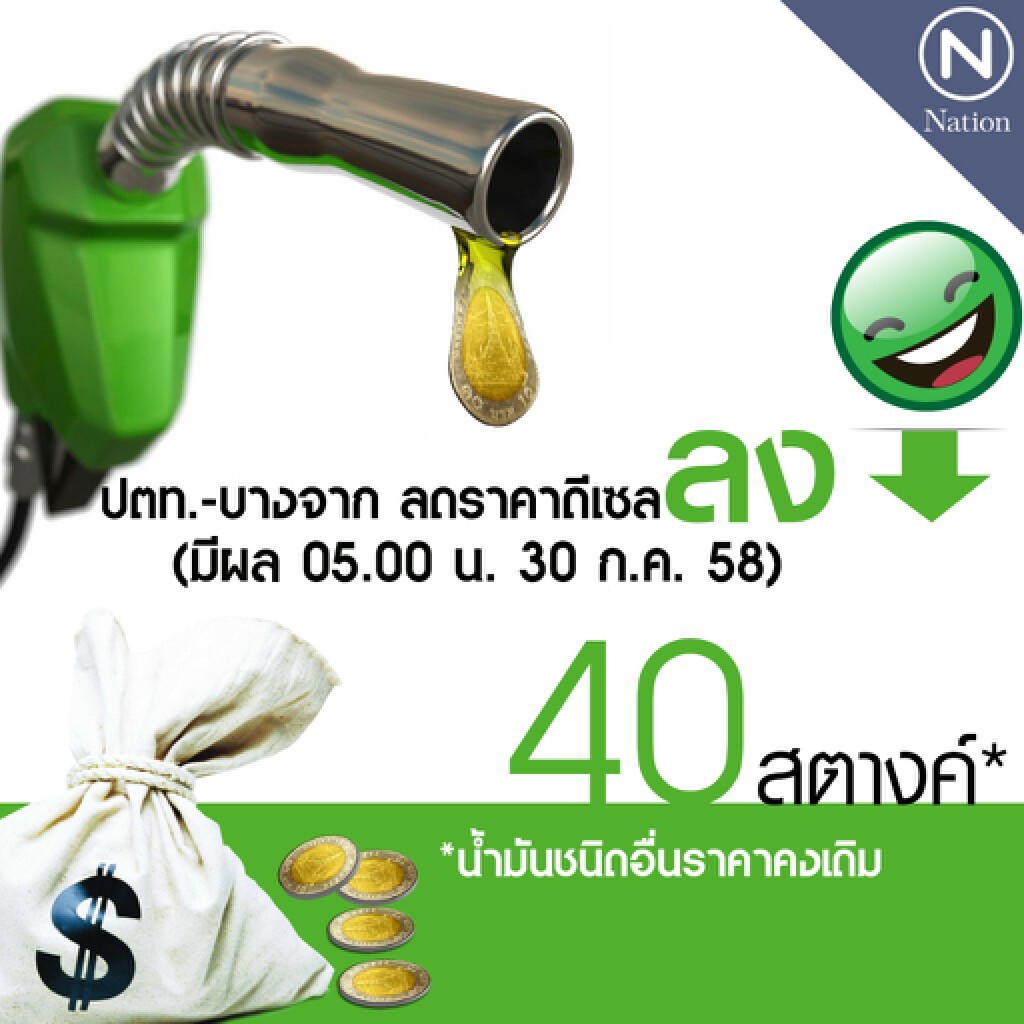 ปตท.-บางจาก ลดราคาน้ำมันดีเซลลง 40 สตางค์/ลิตร