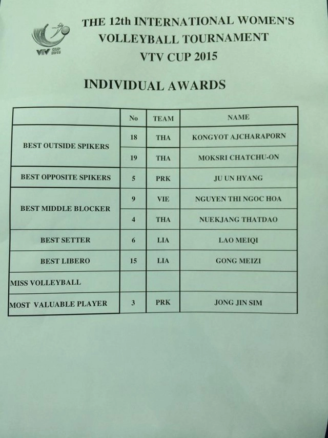 ตบวอลเลย์สาวไทย ซิว หัวเสา-บอลเร็วยอดเยี่ยม วีทีวีคัพ