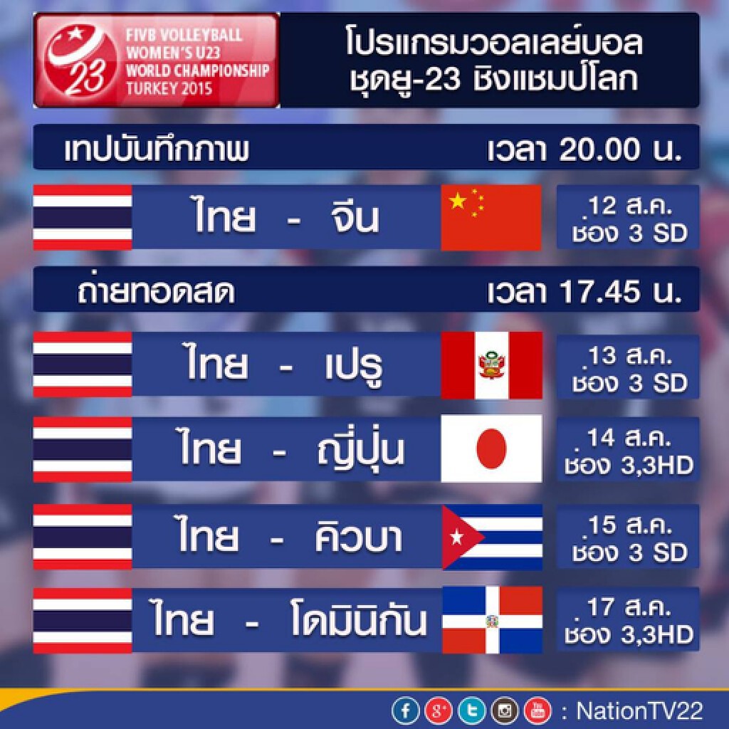เชียร์ตบวอลเลย์สาวไทยยู-23 พบจีนประเดิมสนามชิงแชมป์โลก เชียร์ตบวอลเลย์สาวไทยยู-23 พบจีนประเดิมสนามชิงแชมป์โลก