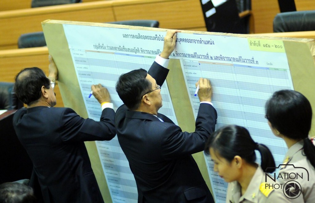เพื่อไทย"ขอบคุณ"สนช. มีมติไม่ถอดถอนอดีต 248 ส.ส. เพื่อไทย"ขอบคุณ"สนช. มีมติไม่ถอดถอนอดีต 248 ส.ส.