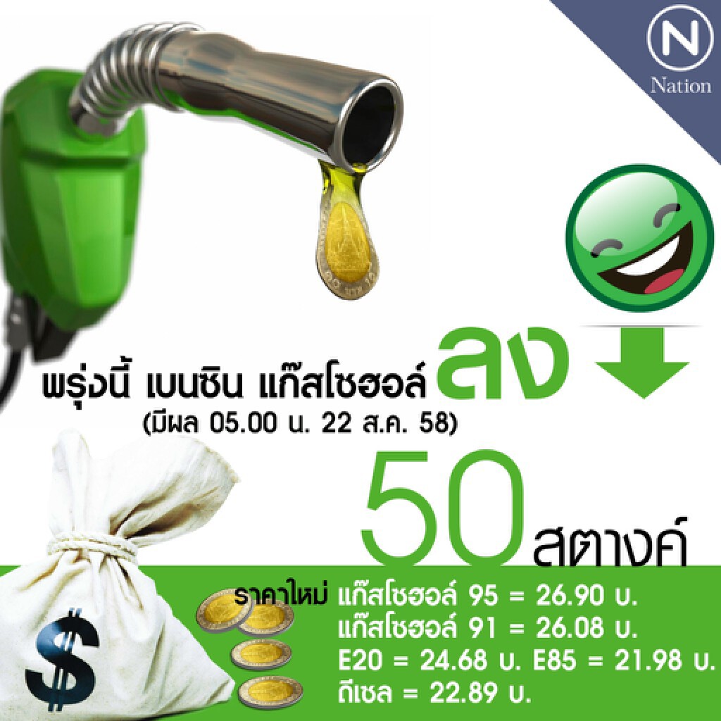 ปตท.-บางจากลดราคาน้ำมันเบนซิน แก๊สโซฮอล์ 50 สต. ปตท.-บางจากลดราคาน้ำมันเบนซิน แก๊สโซฮอล์ 50 สต.
