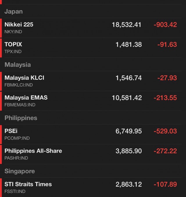 ดัชนี"หุ้นไทย"ช่วงเช้าดิ่งเหว!