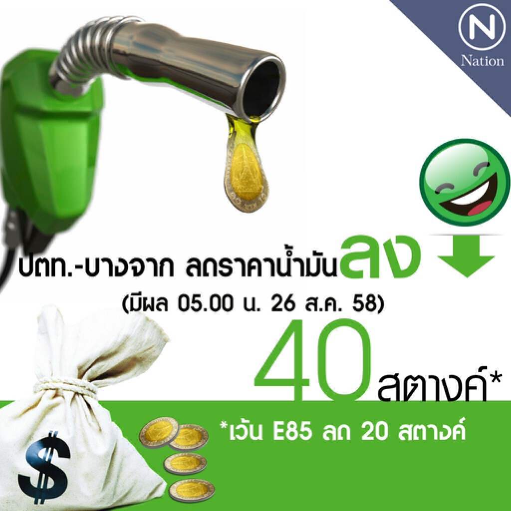 พรุ่งนี้น้ำมันลดเบนซิน-ดีเซล 40 สตางค์ พรุ่งนี้น้ำมันลดเบนซิน-ดีเซล 40 สตางค์
